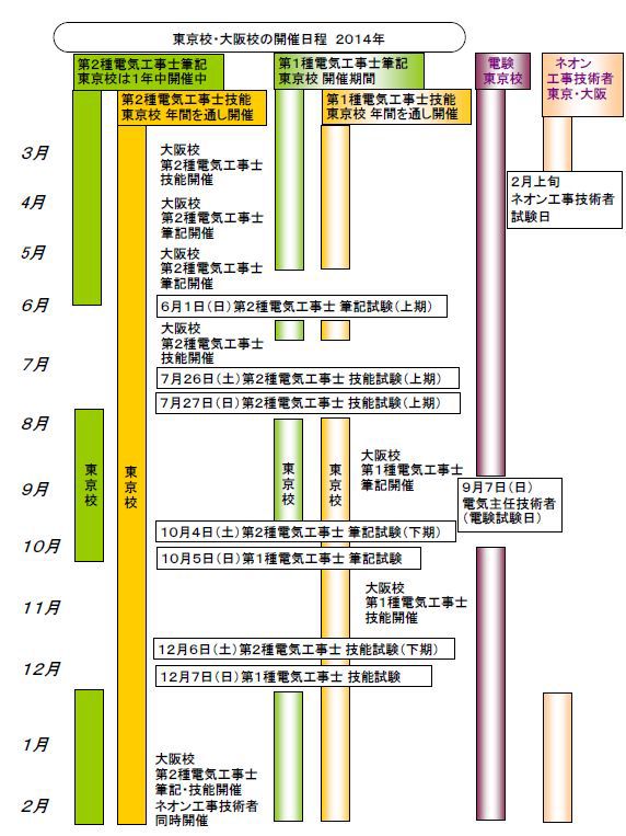 令和5年度　第二種電気工事士講座　学科　実技