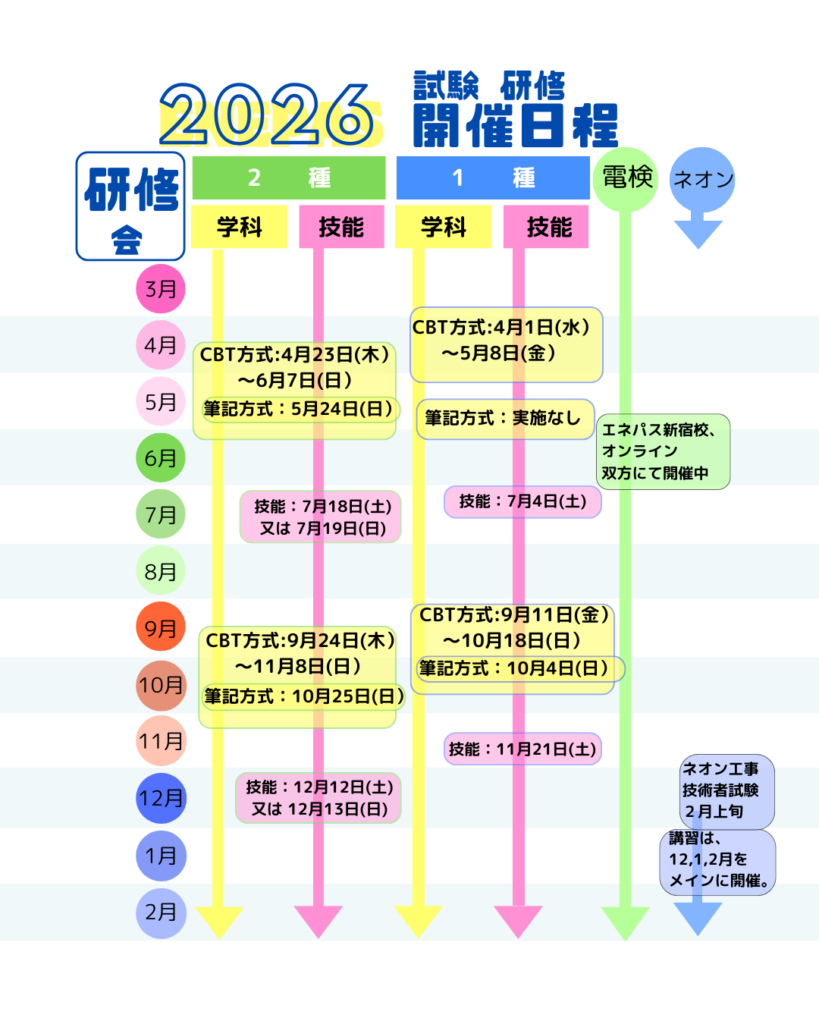 2026年電気資格試験日程一覧